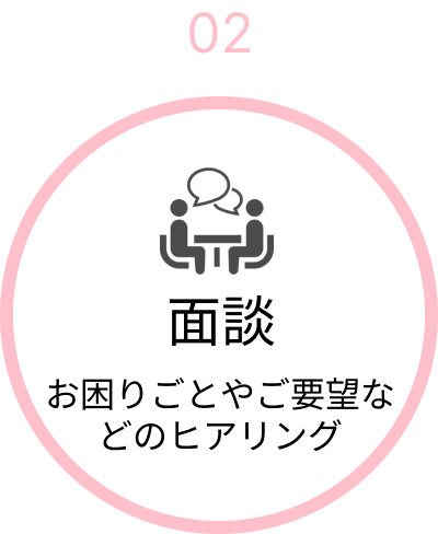 流れ2。面談。お困りごとやご要望などのヒアリング